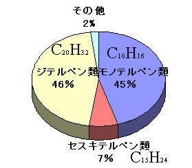 実験結果グラフ